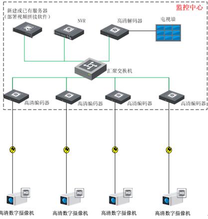 北京全景监控