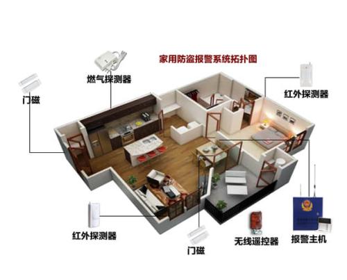 北京住宅安防报警