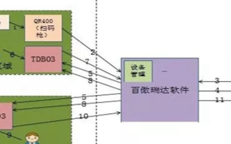 北京无人超市安防