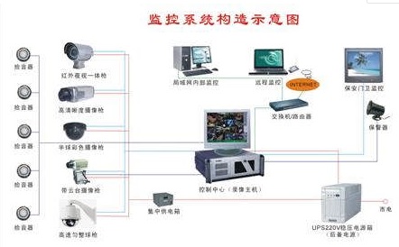 北京监控维保