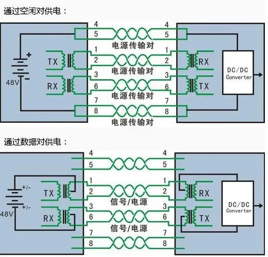 北京监控系统